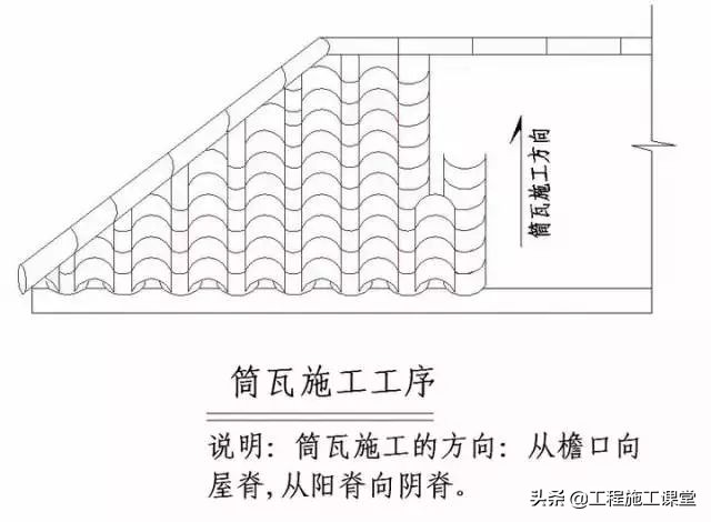 收藏！所有的“施工节点”怎么做？都归纳好了！赶快看！