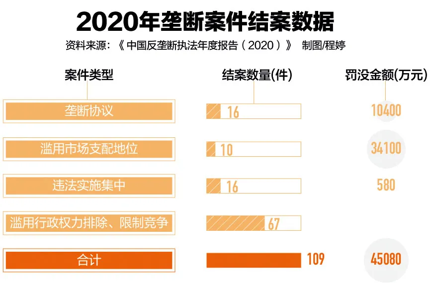 阿里案182亿罚款后,反垄断如何改写互联网规则