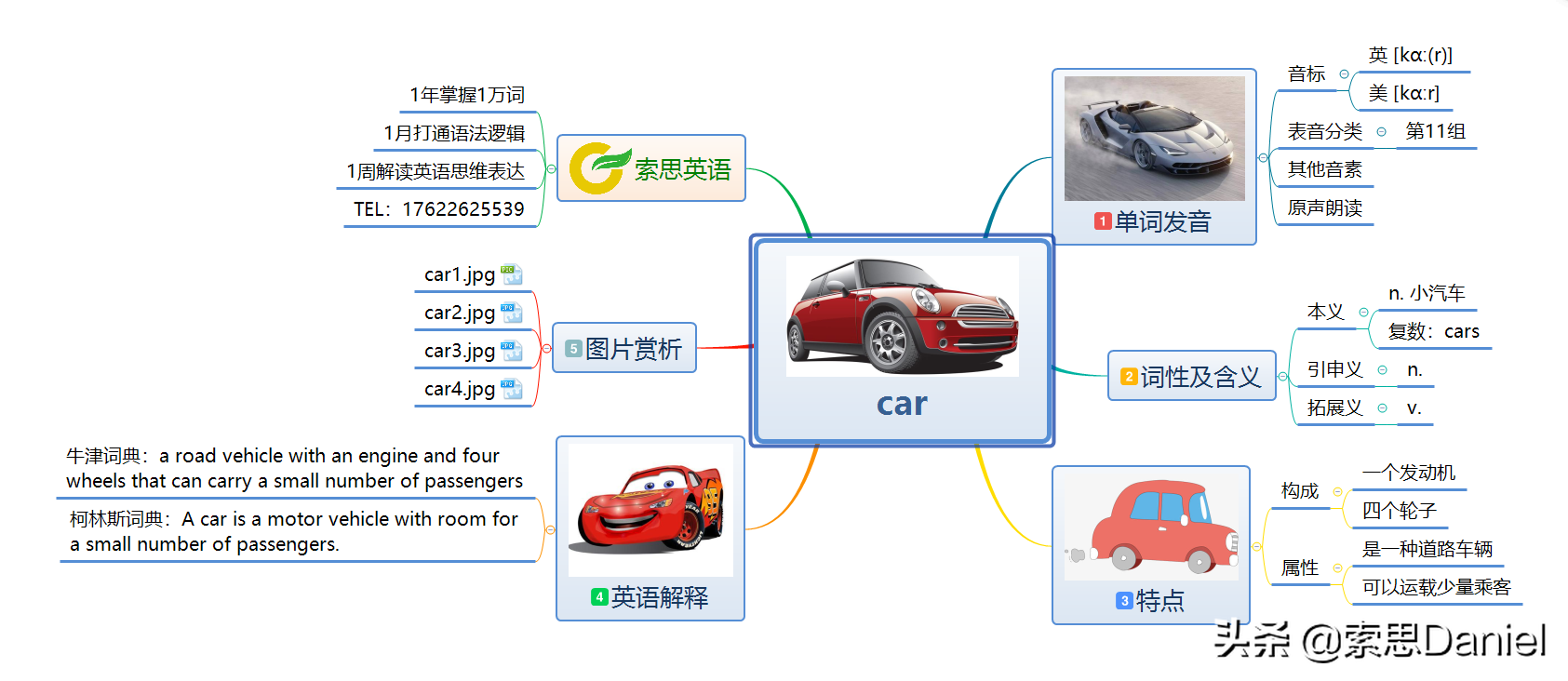 索思英语解码单词（第48个）——car小汽车