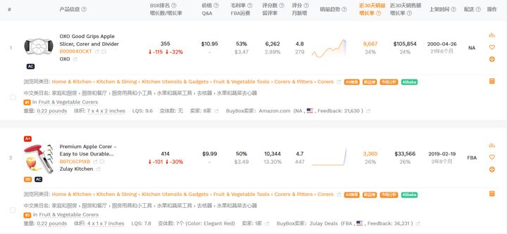 亚马逊推广新产品成功的关键：引流和转化