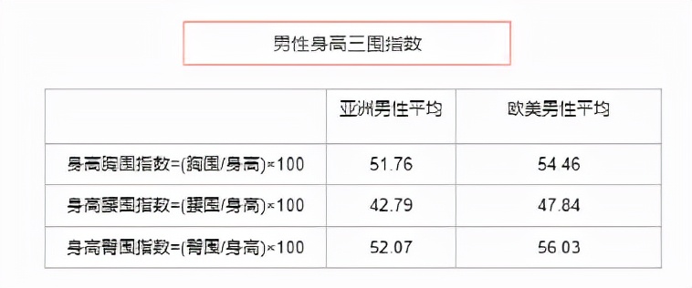 WildFieldHealth|如何判断身材比例好不好？