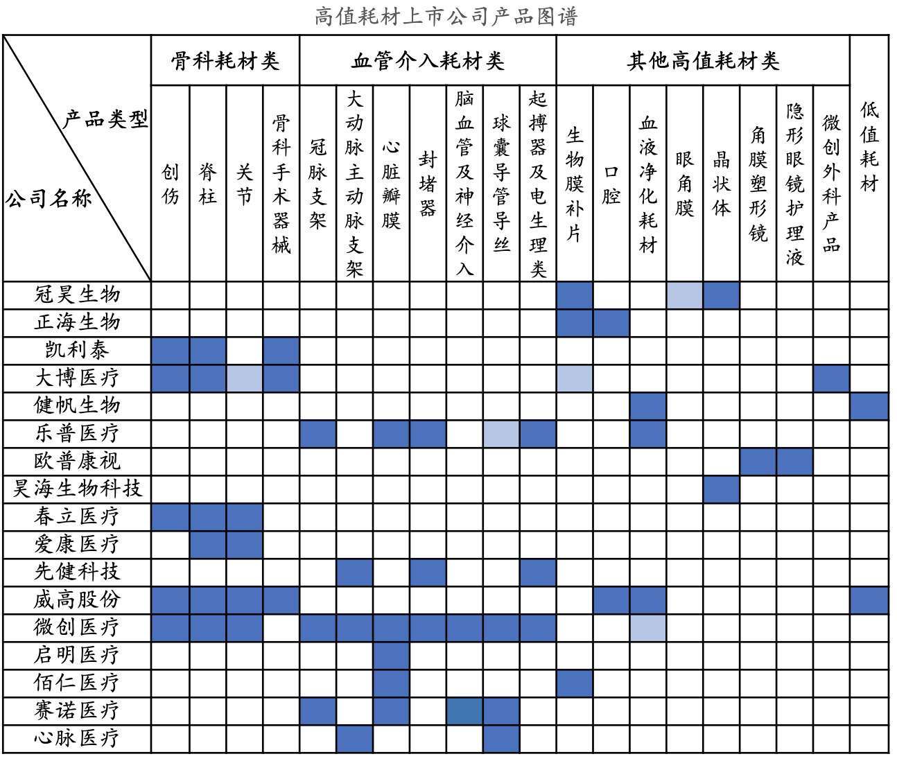 医疗器械研究之医用耗材篇：医用耗材产业链深度梳理