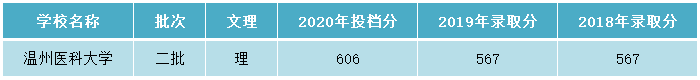 浙江的2所优质二本大学，就业形势好，录取分数不高