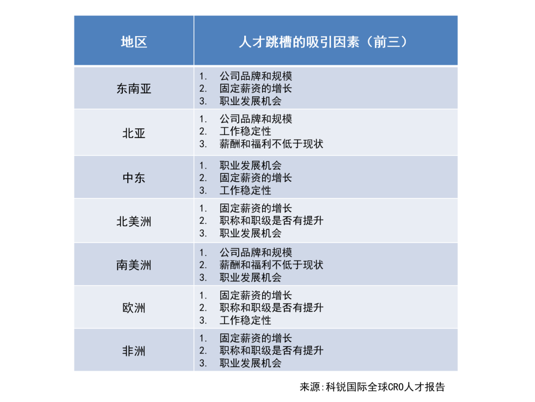 cra招聘（企业出海丨备受挑战的CRO人才从0到1团队搭建）