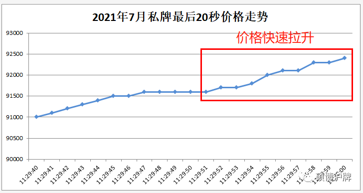2021年沪牌最全技术总结