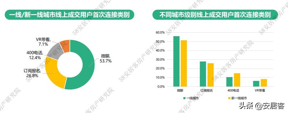 购房顾问,购房顾问和置业顾问