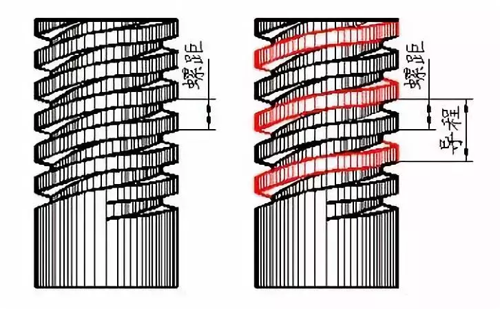 关于外六角螺栓的总结