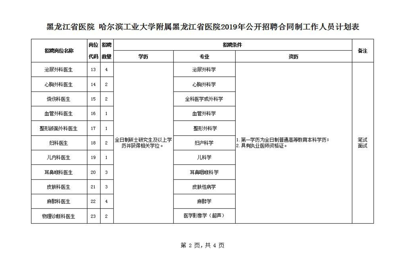 黑龙江医院招聘（黑龙江省医院）