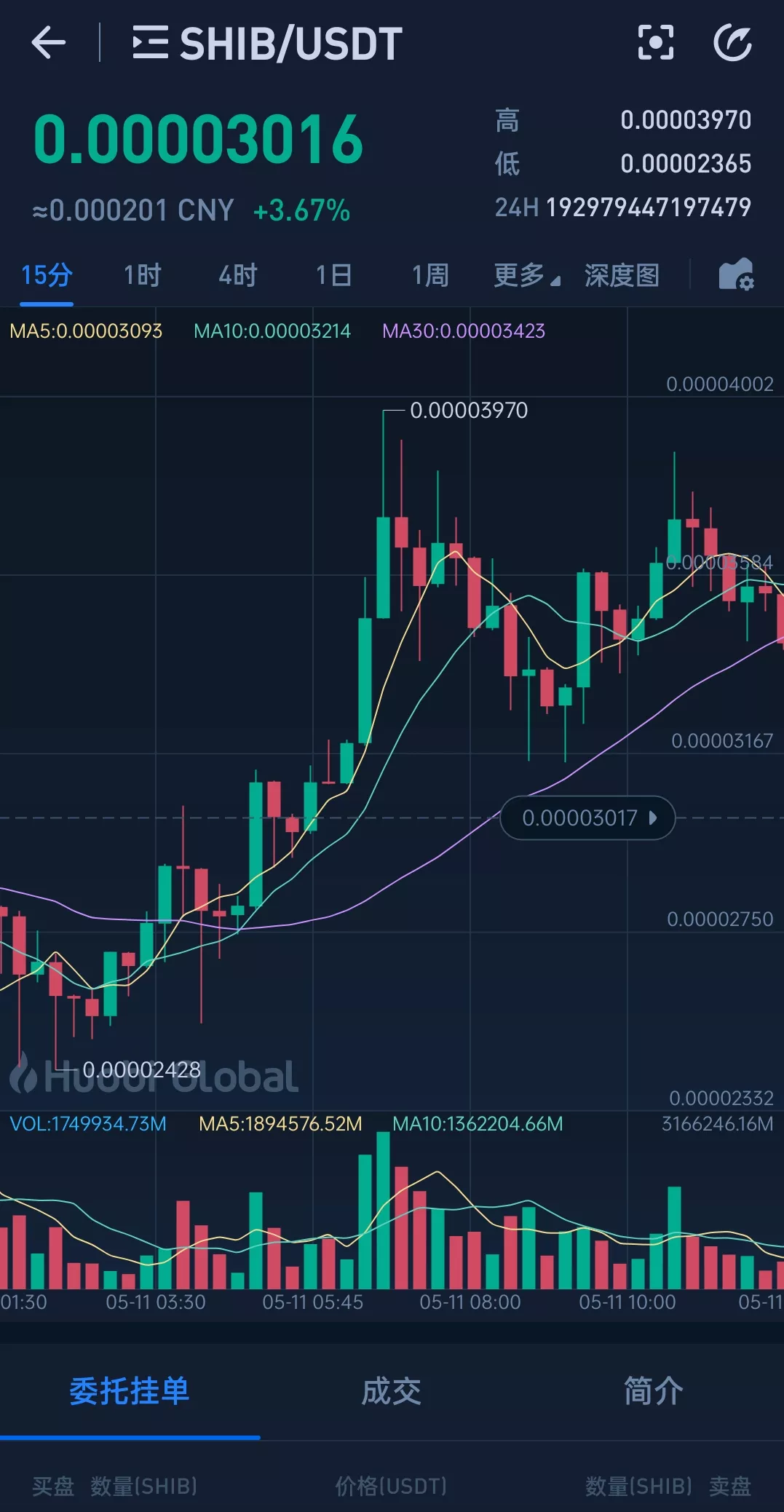 疯狂的币圈：能三天赚100万，也能一夜亏25万