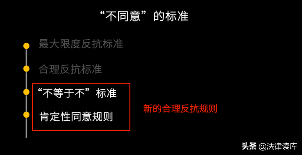 罗翔：性侵犯罪中的同意问题