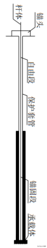 漫谈抗拔锚杆（索）形式及其设计计算方法