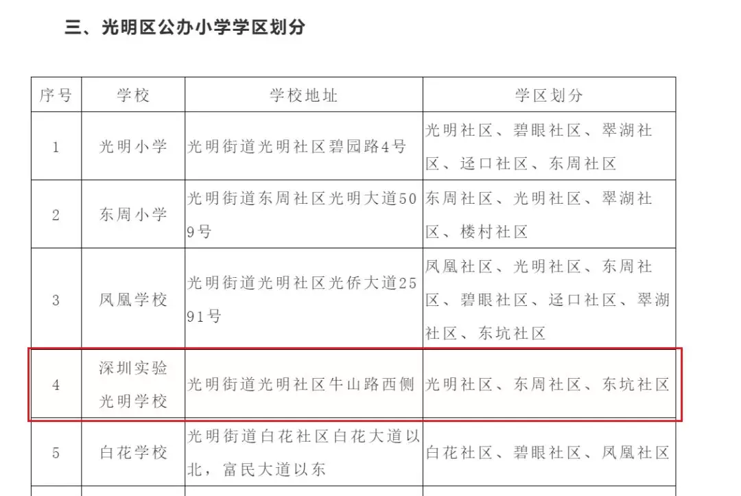 突发！深实验光明分校学区划分出炉，二手房涨到8万+