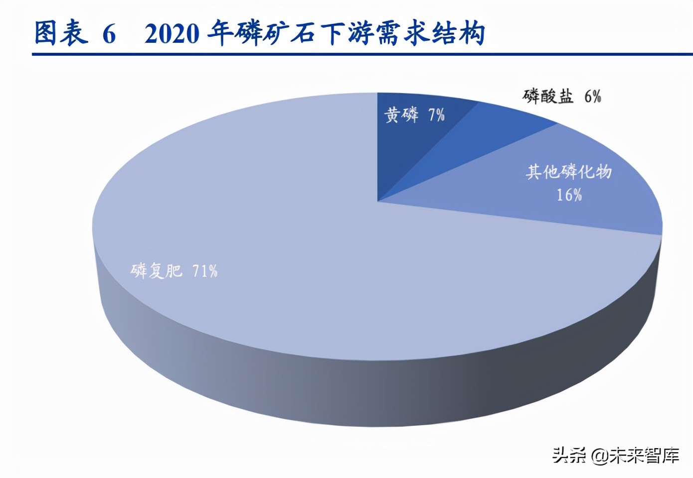 磷化工行业专题研究报告：深度梳理磷系产业链