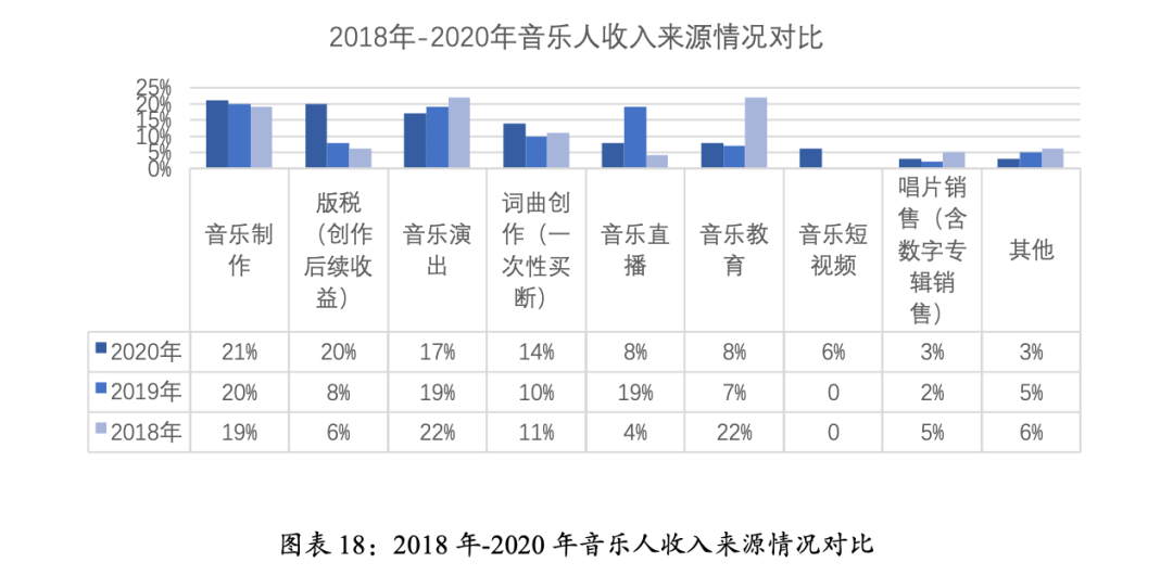 卖歌词去哪个平台（歌词售卖平台）-第1张图片-华展网