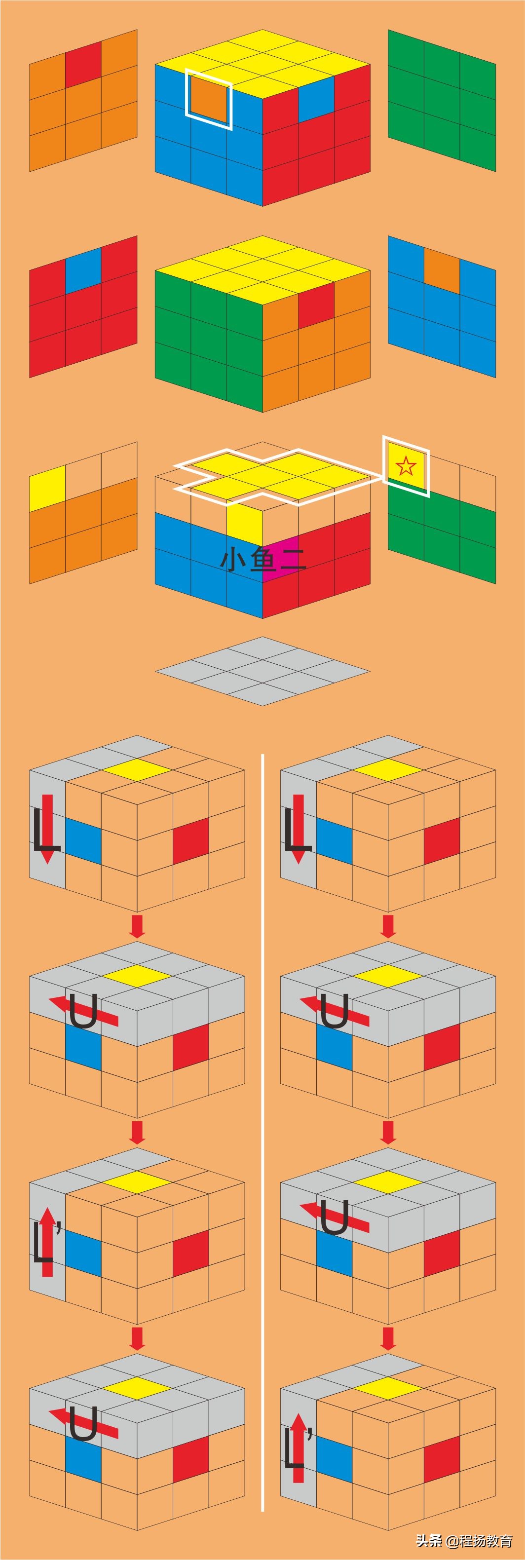 带你了解三阶正阶魔方基础还原的秘密怎么还原三阶魔方