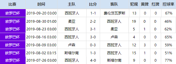 前西班牙人球员杜阿尔特加盟莱万特(复盘：客队“放弃控球”战术全面成功，西班牙人把握机会能力不佳)