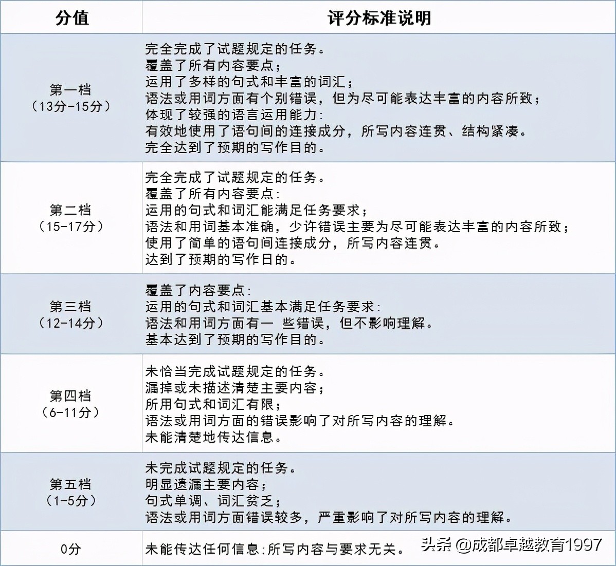 高中英语新冠病毒作文范文15篇