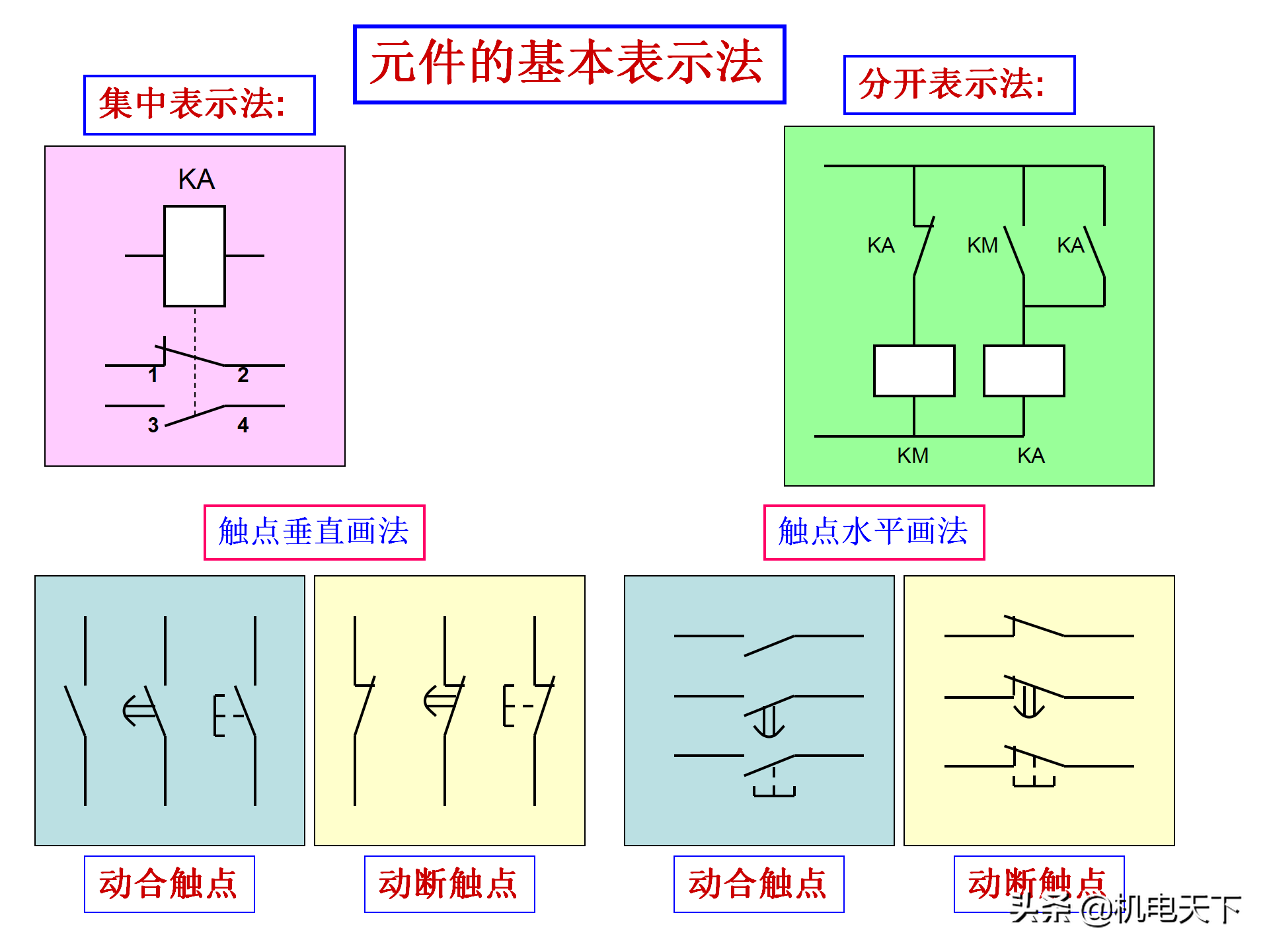 电气识图基础知识讲义（新手必备）