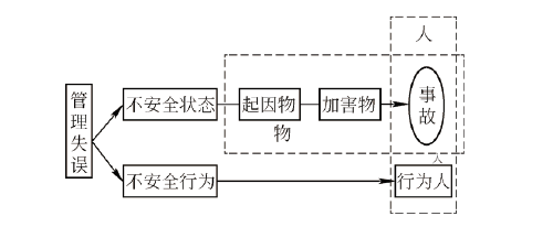 新型防歪拉斜吊限位装置