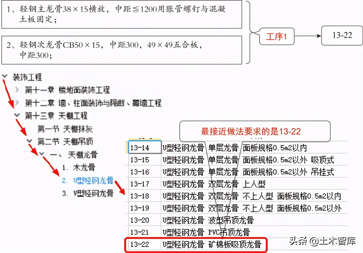 吊顶做法如何套定额？