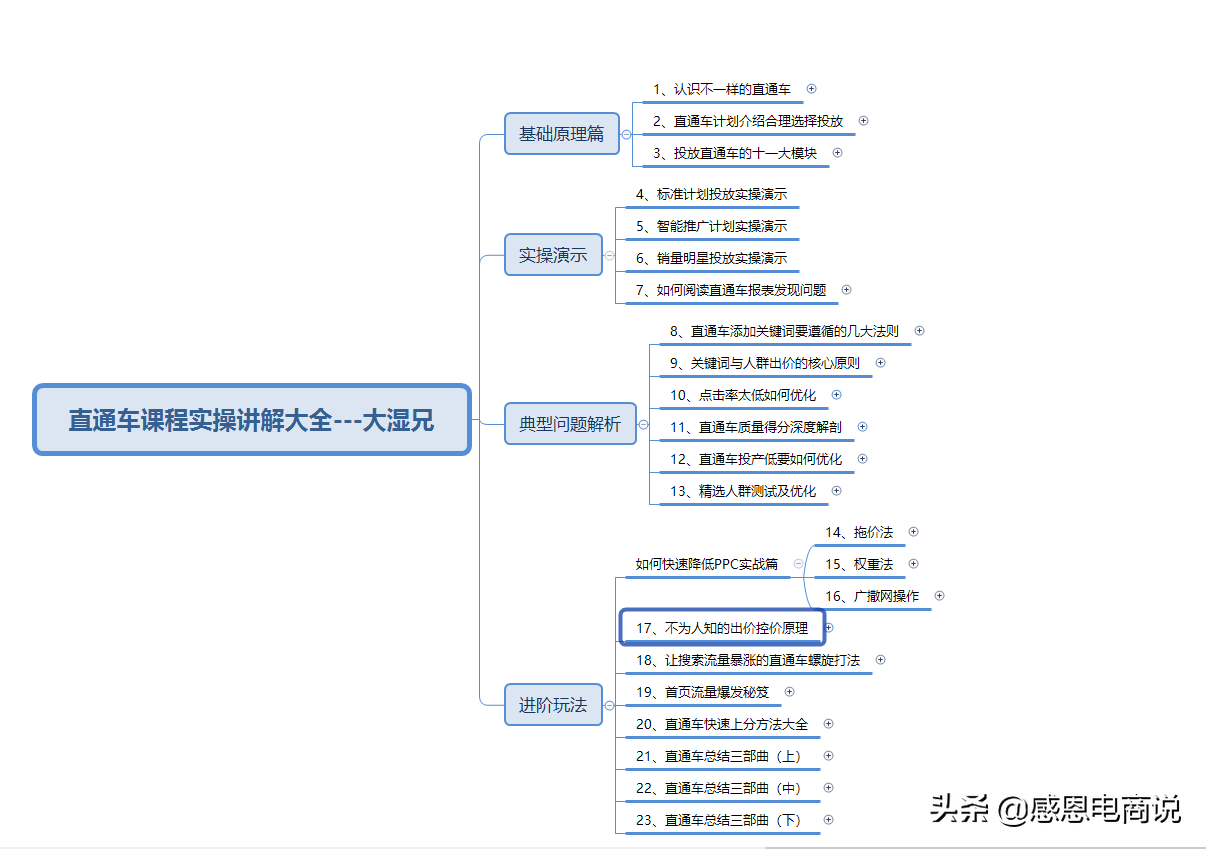 适合新手电商人使用的实用工具