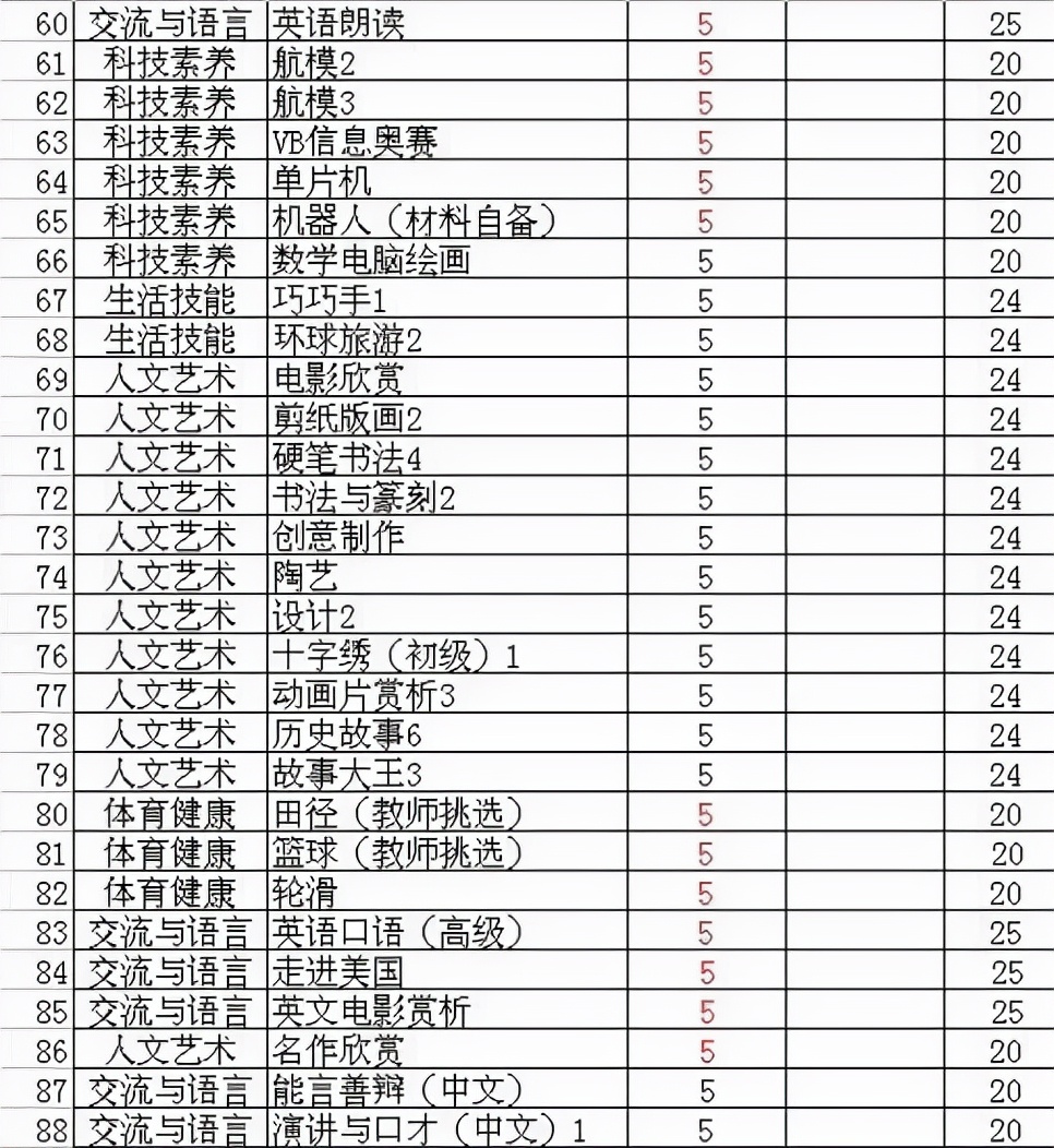 打开校园围墙，引入校外服务——课后延时服务校内校外合作新模式