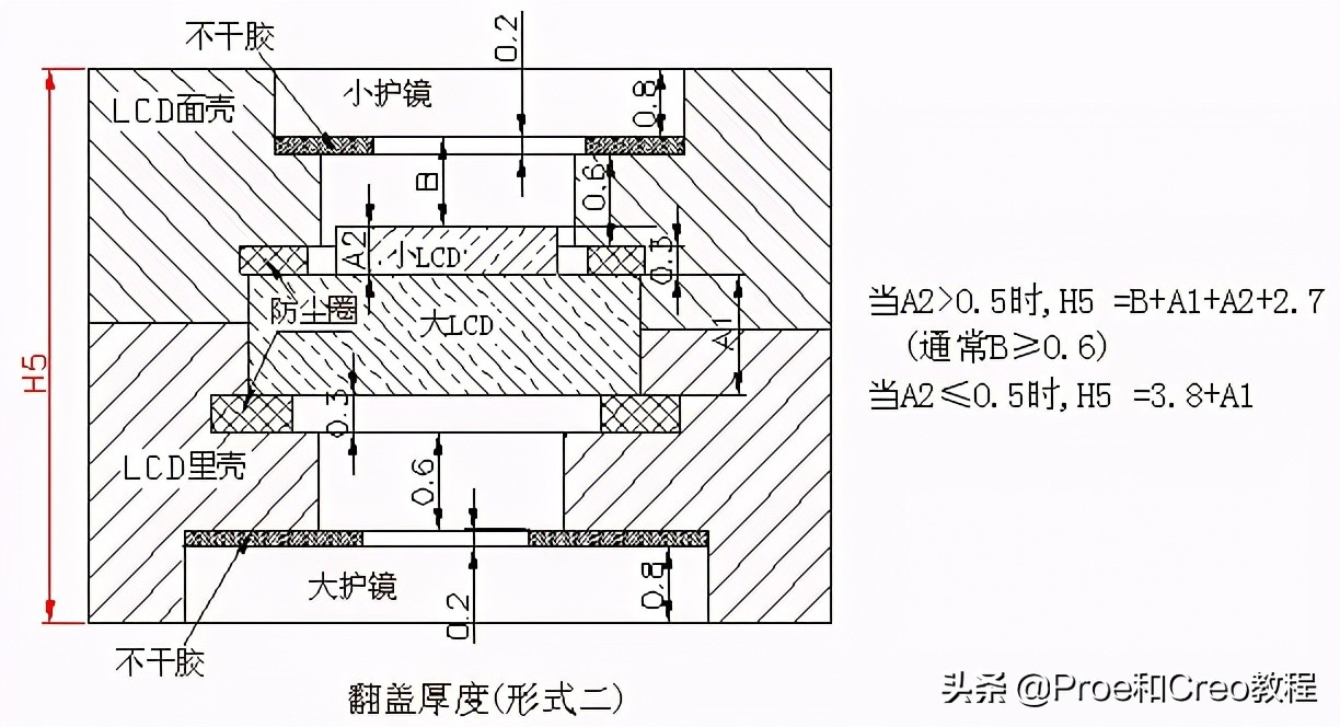 Proe/Creo产品设计-手机结构设计规范