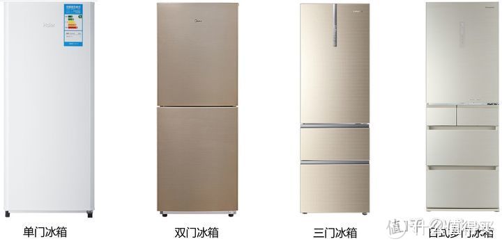 【深度分析】冰箱品牌TOP10：买哪个牌子不会翻车？