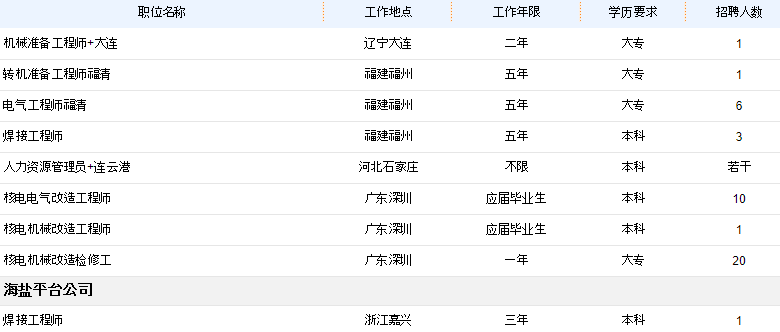 北极星招聘（国企）