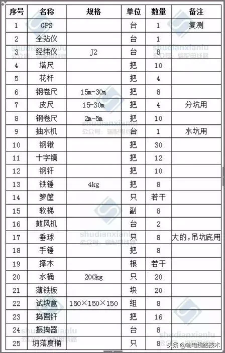 输电线路铁塔掏挖基础施工方案