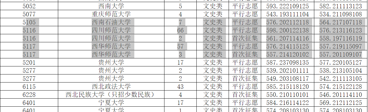 四川高校在渝一本录取信息汇总，电科大超川大，西财超西南交大！