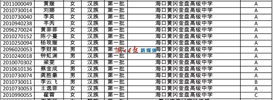 速看!海南公布中招提前批、第一批第一段录取名单
