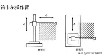 工业机器人结构、驱动及技术，工业机器人的几种常用结构形式