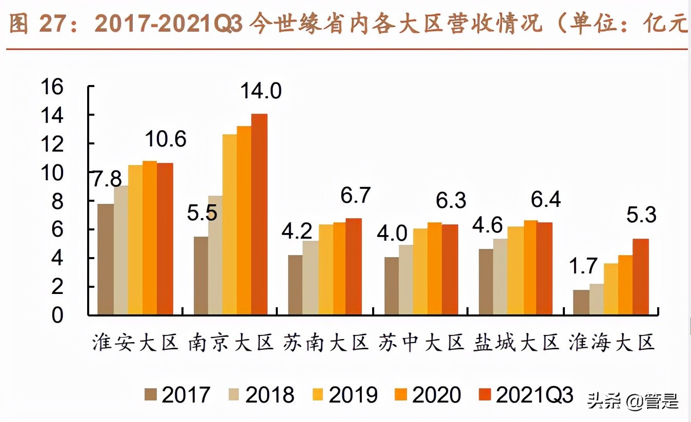 今世缘研究报告：“缘”成基业，“开”“V”塑高端