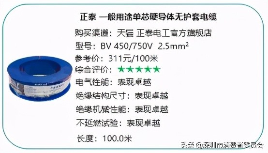 20款家裝電線測(cè)評(píng)，哪款安全又耐用？