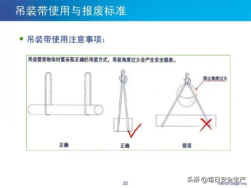 何时报废？起重绳索、吊索具缺陷判定及报废标准