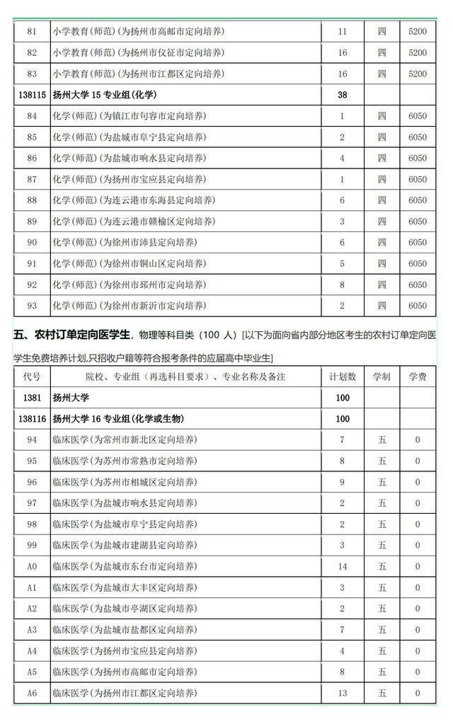 扬州大学2021年在各招生省市各专业招生计划公布！附去年各省分数