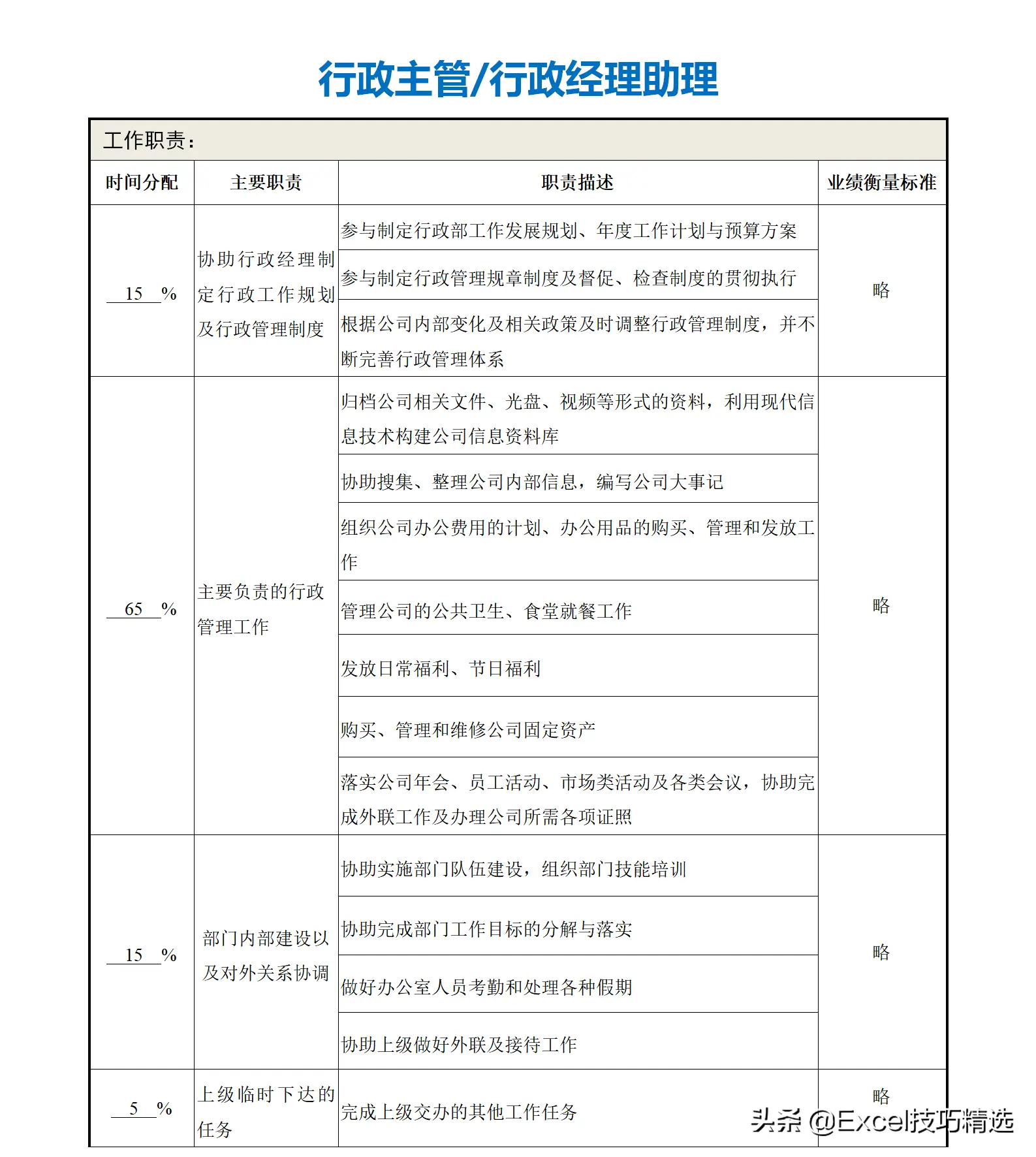 公司部门名称及部门职能（正规公司各个部门职责划分架构）