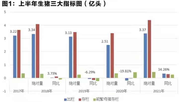 生猪“预警升级”，牛羊惨不忍睹，蛋价再度冲5，警惕节后暴跌