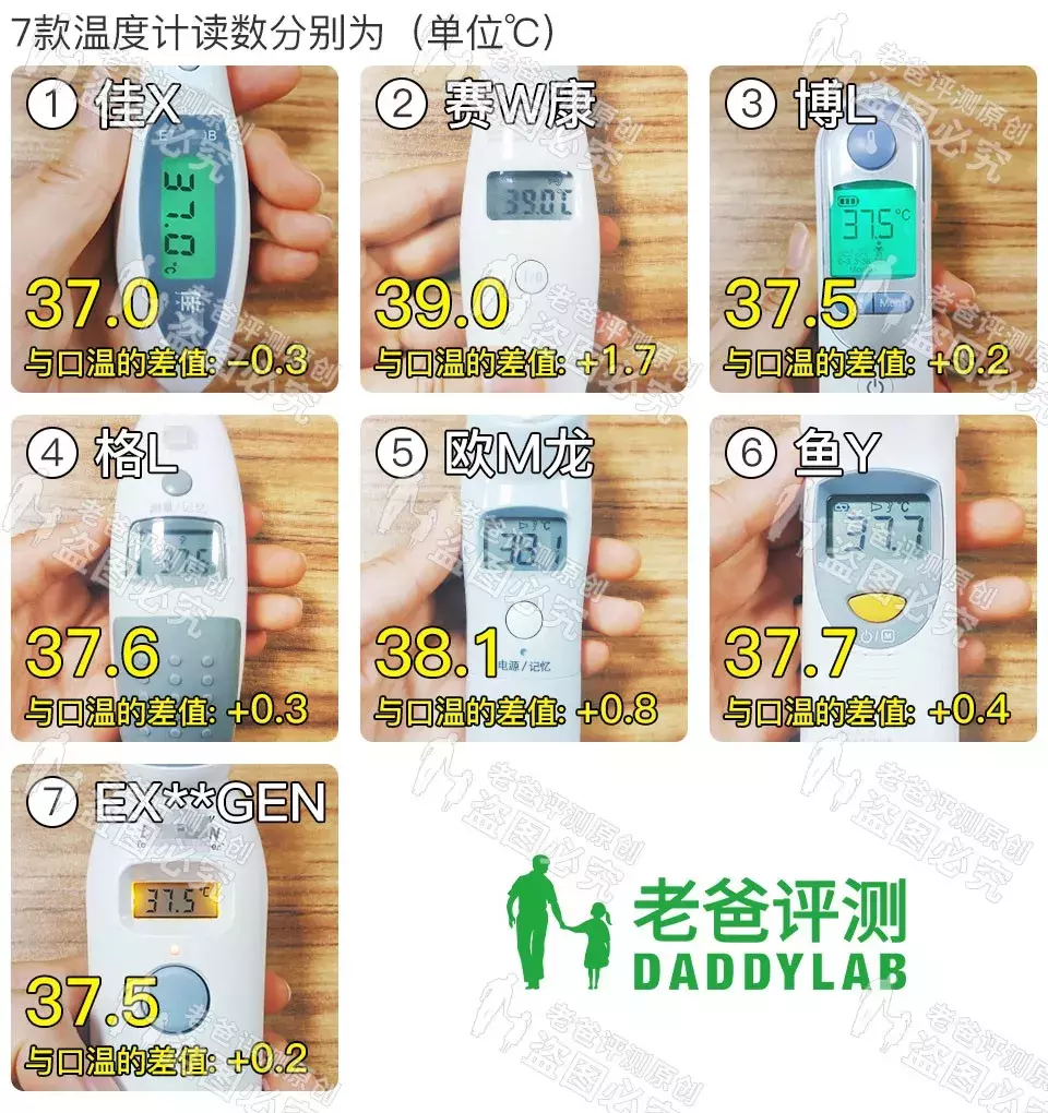 杭州魏老爸实测7款体温计,比较准的只有这2款!