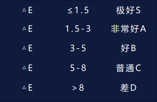 垂直同步伤显卡吗(显示器科普：我就一臭打游戏的，该选什么样的显示器？)