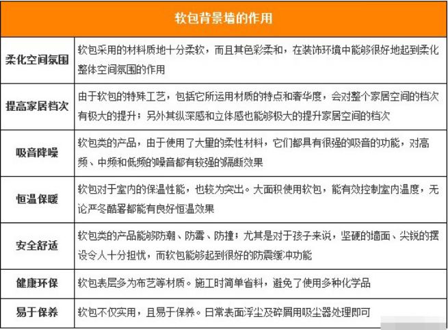 很多人还不知道装修中软硬包是什么，今天科普一下，记得收藏