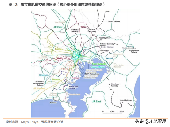 城市轨道交通行业研究：市域快轨专题