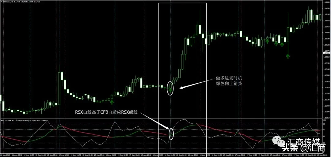 懒人必备:这六款交易指标随时可用,完全无需二次绘制