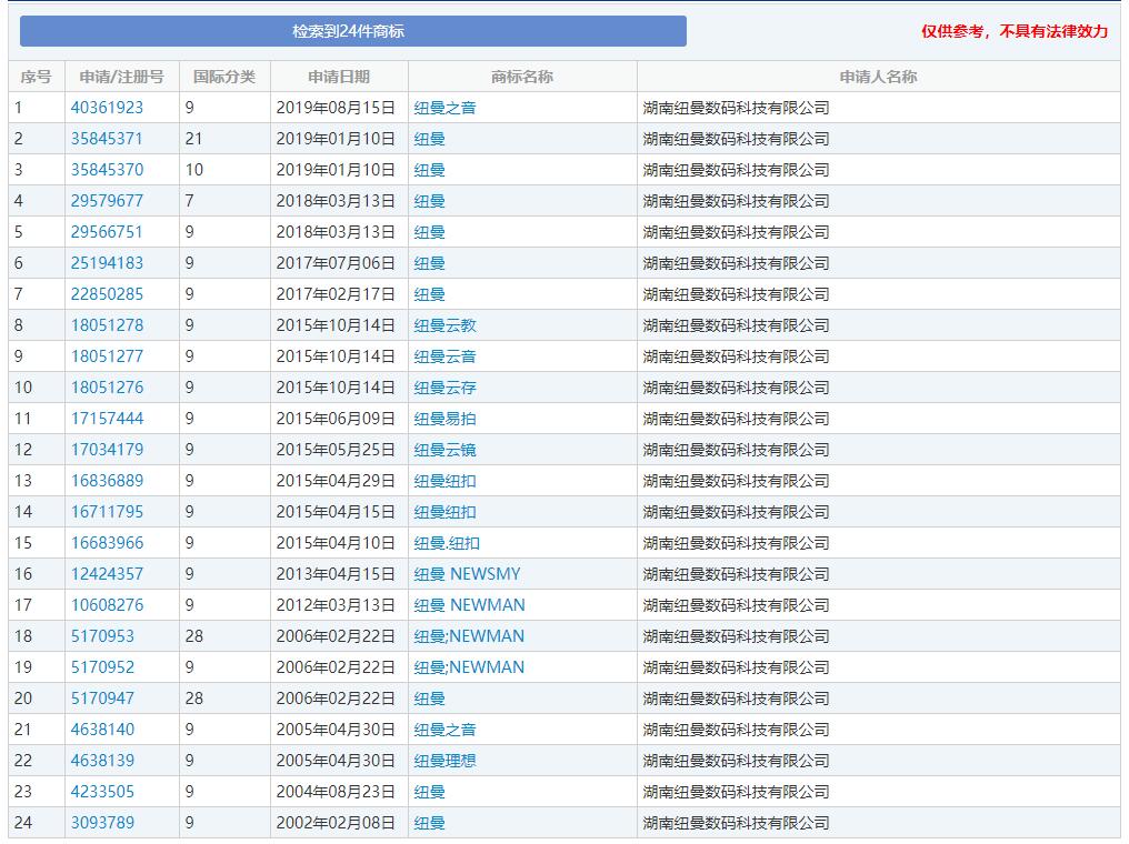 纽曼是哪个国家的(迷之尴尬，德国百年品牌Neumann因未注册“纽曼”或被禁用)