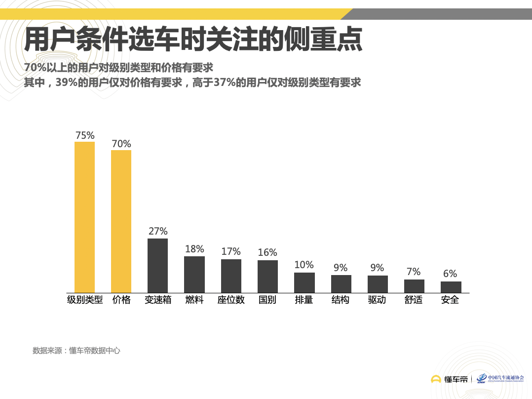 懂车帝联合汽车流通协会发布《11月汽车用户看选买行为分析报告》