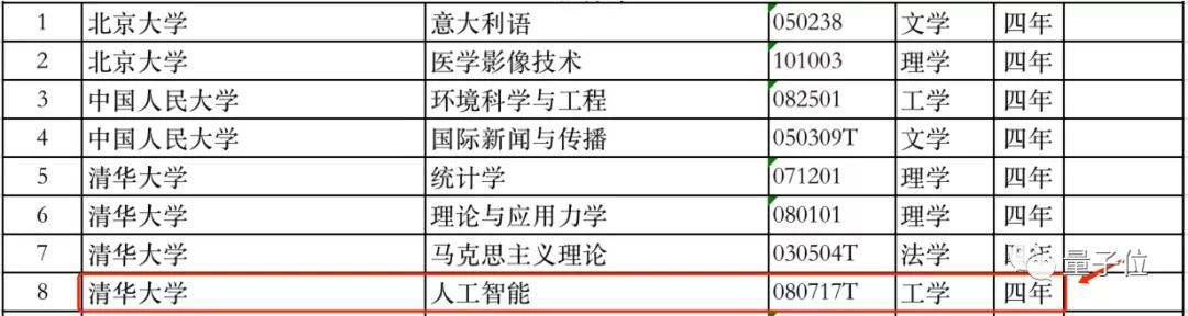 西湖大学能招本科生了！首次确定5大本科专业