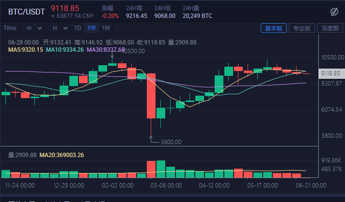 非小号行情是做什么用（非小号怎么看行情）-第8张图片-科灵网