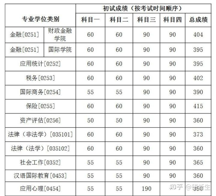 扒一扒哪些牛逼哥拉斯的法学院校