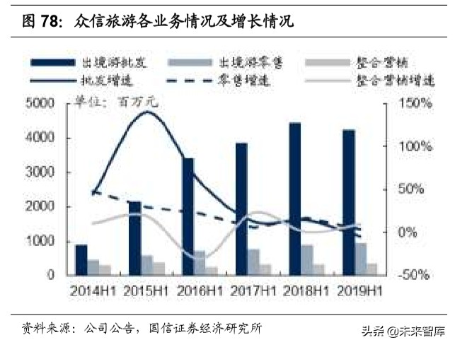 陕旅集团招聘最新消息（社会服务行业深度报告）